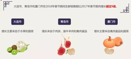 京東：50、60后成生鮮電商消費主力