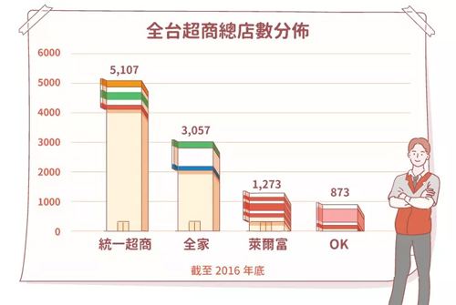 眼界 | 震驚！臺(tái)灣便利店竟然這樣賣關(guān)東煮……