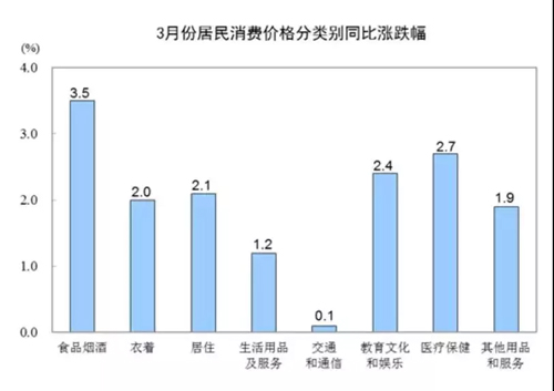 豬肉價(jià)格連降25個(gè)月后首漲，拉動(dòng)CPI作用顯現(xiàn)