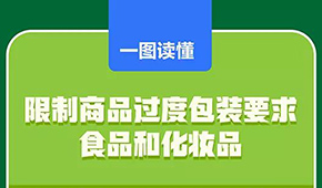 新版“禁止過度包裝”國標(biāo)出臺(tái)，食品企業(yè)注意這些變化→