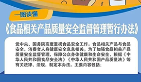 食品相關(guān)產(chǎn)品質(zhì)量安全監(jiān)管暫行辦法來(lái)了，下月起施行